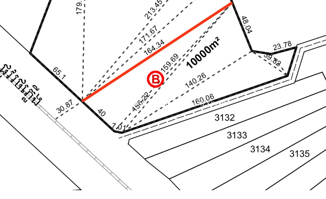 properties
