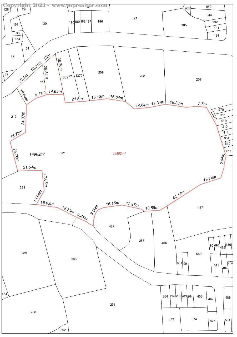 properties